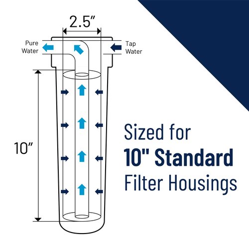 Pentair OMNIFilter GAC1 Carbon Water Filter, 10-Inch, Under Sink Granular Activated Carbon Replacement Cartridge, 10" x 2.5", 20 Micron, White
