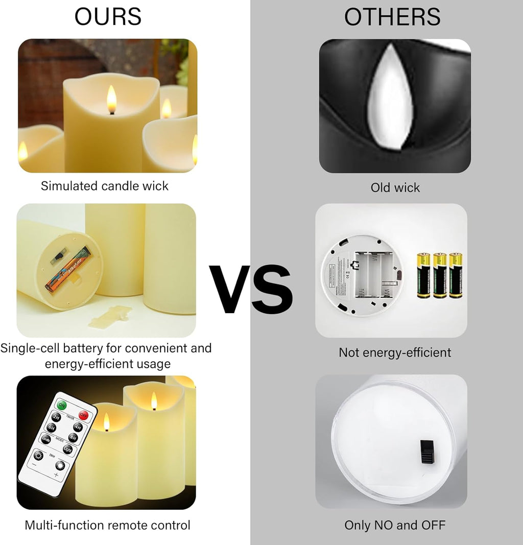 Nimiko Flameless Candles Set of 9 - Remote-Controlled LED Candles with Timer | Realistic Flickering Effect (Ivory)