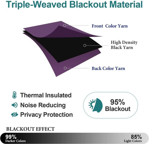 ChrisDowa Blackout Curtains - Thermal Insulated Grommet Panels for Living Room | Royal Purple, 52 x 108 Inch