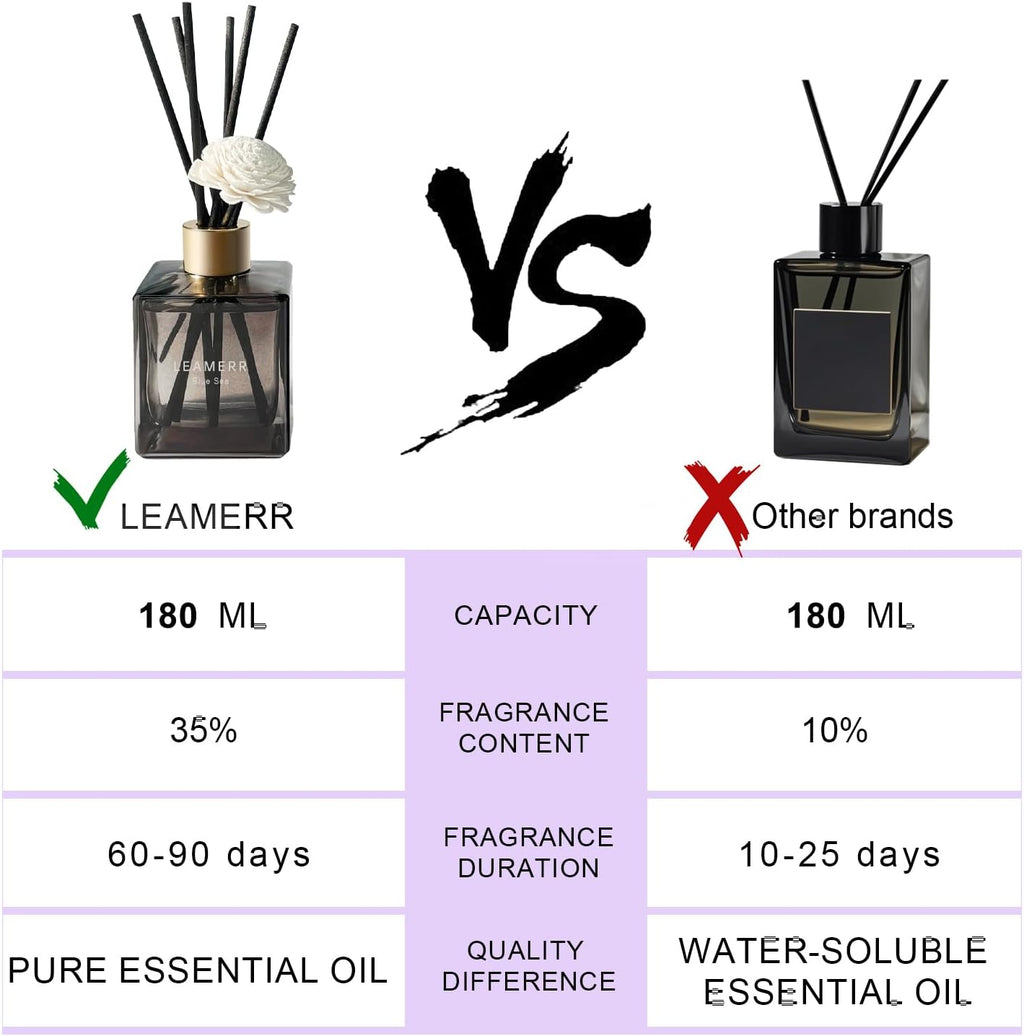 My Way | Reed Diffuser Set - Long-Lasting Floral Fragrance 6.1 Fl Oz with 6 Reed Sticks for Home Decor