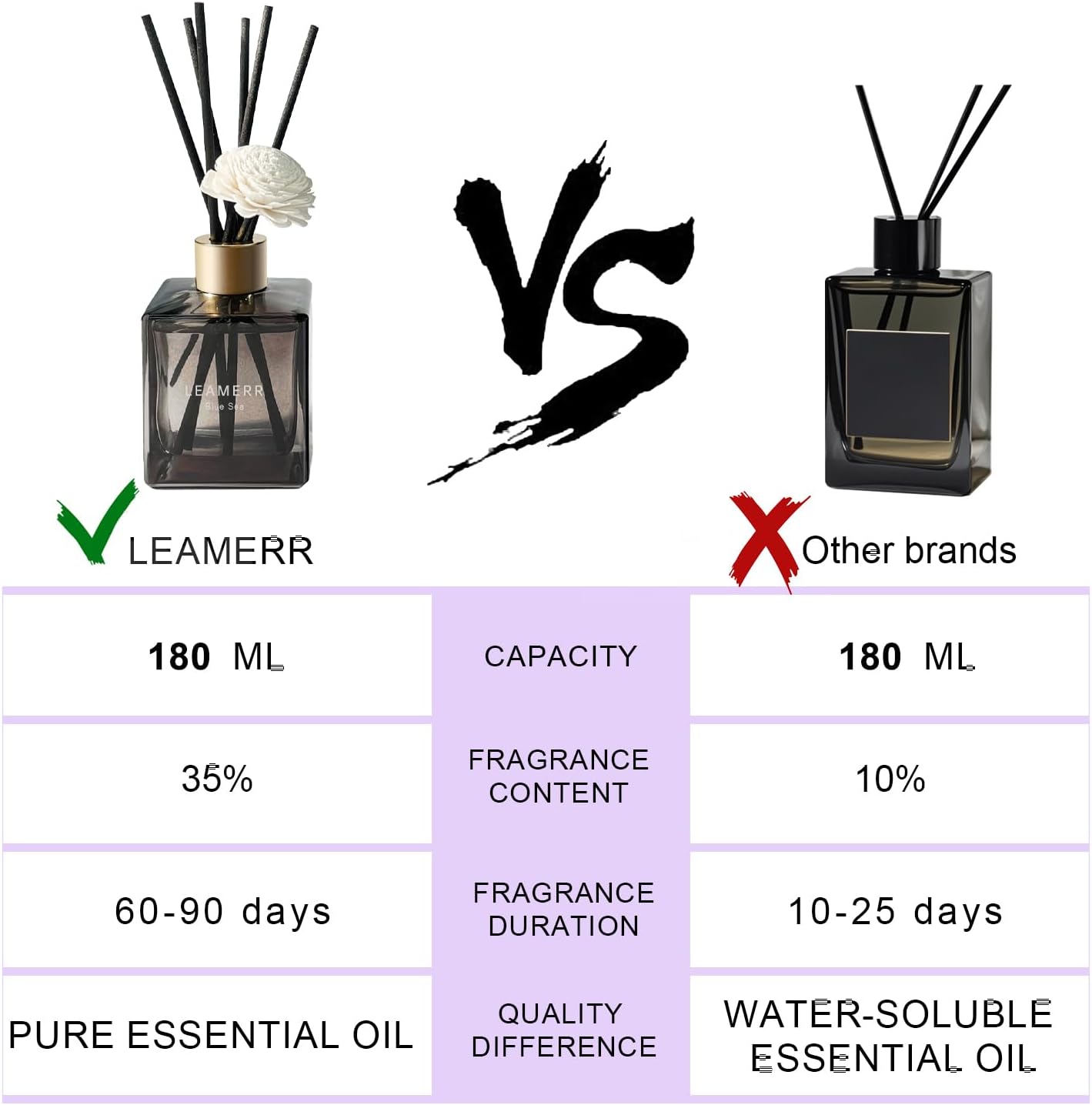 My Way | Reed Diffuser Set - Long-Lasting Floral Fragrance 6.1 Fl Oz with 6 Reed Sticks for Home Decor