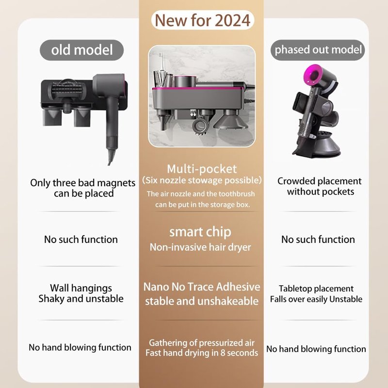 WAVANCKY Hair Dryer Holder Compatible for Dyson Supersonic and Attachments, Magnetic Nozzle Storage, Automalic Hand Drying No Drilling Required, Blow Dryer Stand for Dyson (Pink-Red)