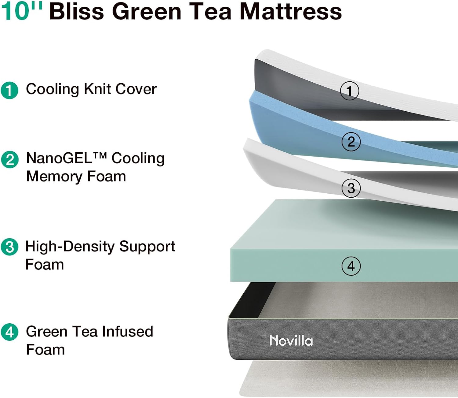 Novilla Bliss Memory Foam Mattress - 10 Inch Full Size with Green Tea Infusion & Cool-Touch Cover for Refreshing Sleep