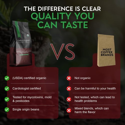 Cardiology Coffee – Medium Roast Decaf Coffee Beans – USDA Certified Organic, Mold Free 12oz Premium Whole Bean Coffee – Decaf Barista-Style Beans with Swiss Water Decaf and Antioxidant Benefits