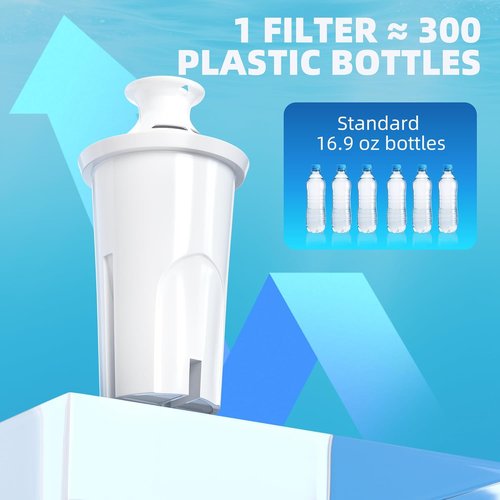Brita 3-Pack Water Filter Replacement - BPA-Free Filters for Classic 35557 & Mavea 107007