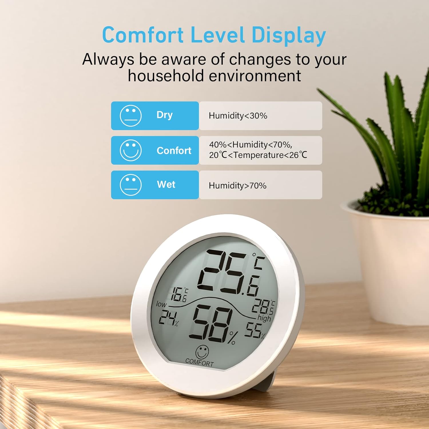 SECRUI Hygrometer Thermometer - Accurate Indoor Humidity & Temperature Meter | LCD Display, 2 Pack, White