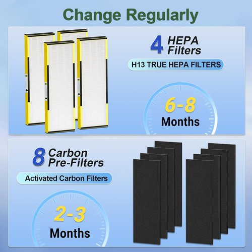 FLT4825 HEPA Filter B - Upgraded Replacement for GermGuardian Air Purifiers | Includes 2 True HEPA & 8 Carbon Pre-Filters