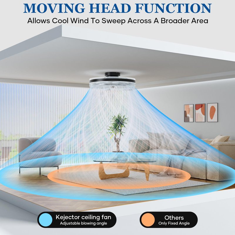 kejector Low Profile Ceiling Fan with Light,20 Inch Fandelier Ceiling Fans with Lights and Remote App Control,360°Oscillation Bladeless Flush Mount LED Fan Light for Bedroom Living Dining Room