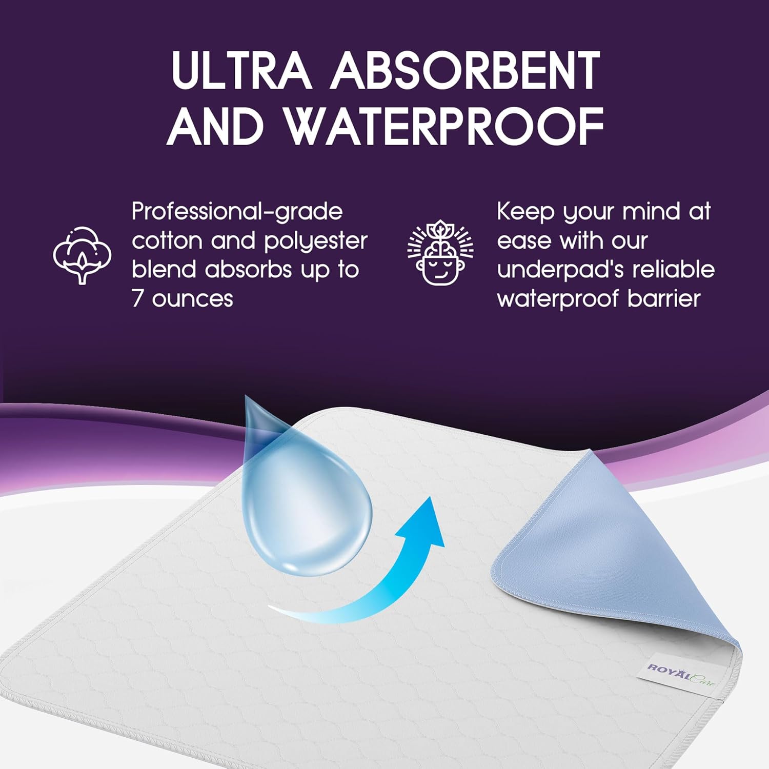 Skiennix Incontinence Bed Pads - Reusable Waterproof Underpads for Chairs & Mattresses - Highly Absorbent, Machine Washable - 34x36 Inches, Blue (Pack of 4)