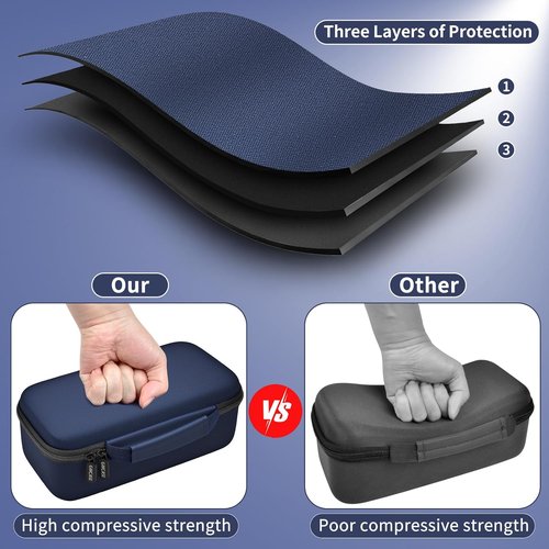 GWCASE Travel Steamer Case - Fits DRFLASH & Nesugar Models Up to 10.25"x5"x4" - Blue, Accessory Pocket