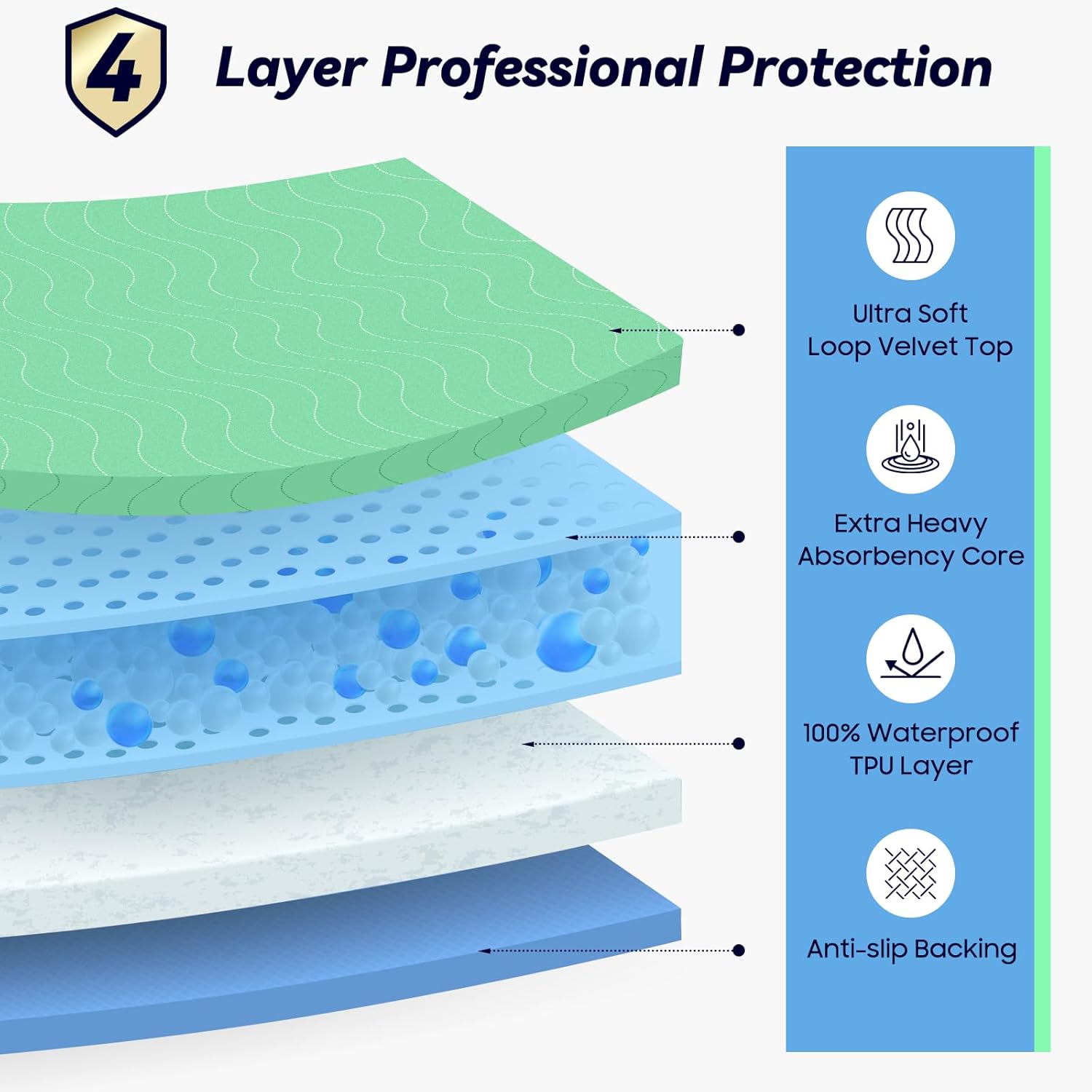 Regine Switzerland Extra Heavy Absorbency Washable Underpads - 36” x 54” Waterproof Bed Pads for Incontinence & Pets