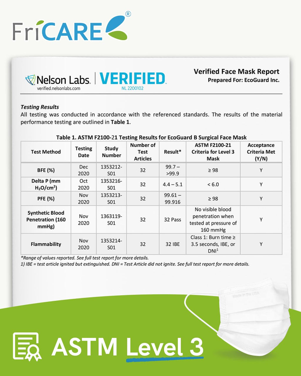 FriCARE Made in USA Disposable Face Masks, 3-Ply ASTM Level 3 Medical Grade, Breathable & Comfortable for Adult Daily Work/Sun Protection, 50 Pack Frosted Glacier
