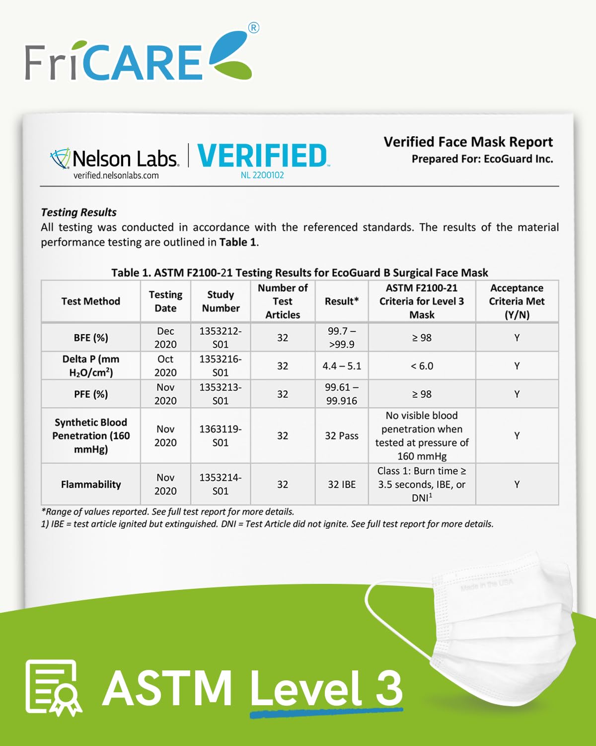 FriCARE Made in USA Disposable Face Masks, 3-Ply ASTM Level 3 Medical Grade, Breathable & Comfortable for Adult Daily Work/Sun Protection, 50 Pack Frosted Glacier