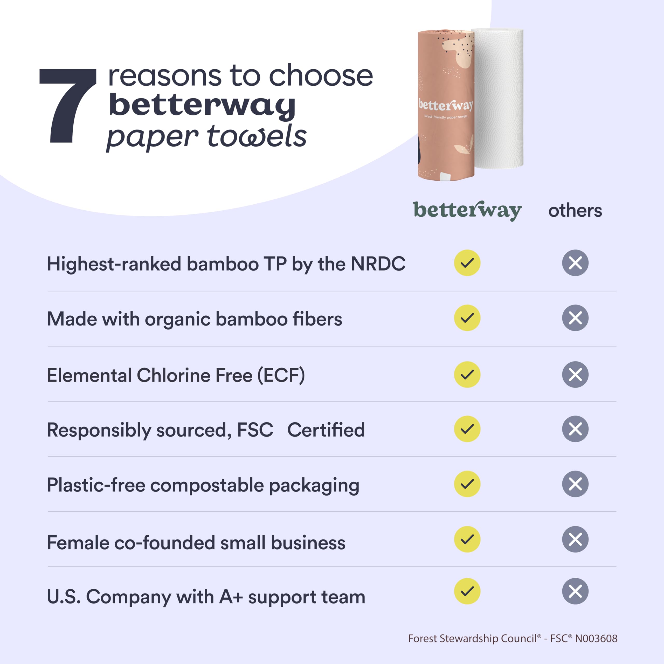 Betterway Bamboo Paper Towels - 6 Rolls, 2 Ply - Plastic Free, Disposable Kitchen Paper Towels - Select Size, Tree Free, Compostable, Strong & Absorbent, No Dyes - PFAS Free