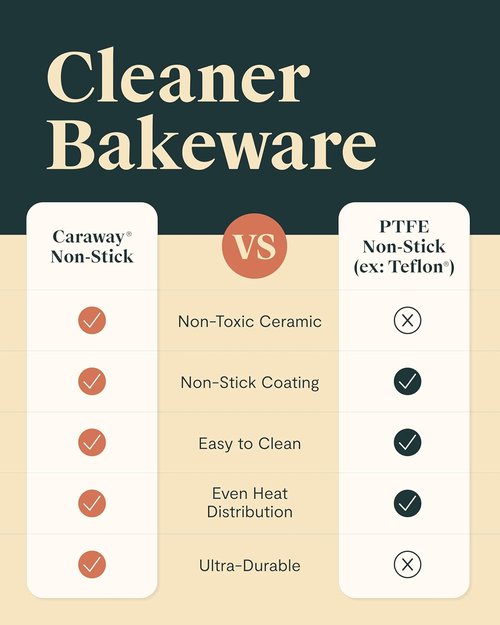 Caraway Non-Stick Ceramic Loaf Pan Duo - Naturally Slick, Non-Toxic Coating - Perfect for Breads & Cakes - Slate Color