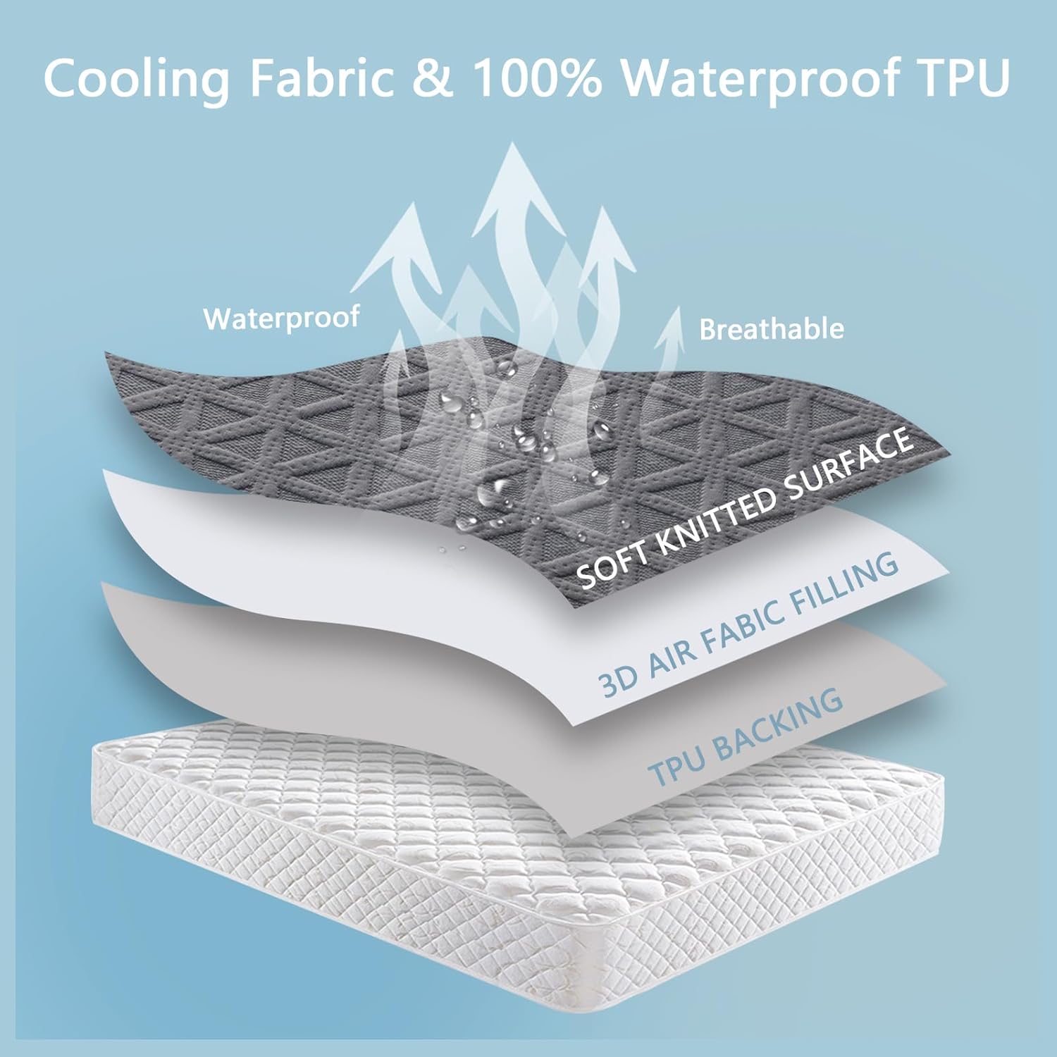 Regine Switzerland Premium Waterproof Mattress Protector - King Size, Breathable Cooling Bed Cover, Gray
