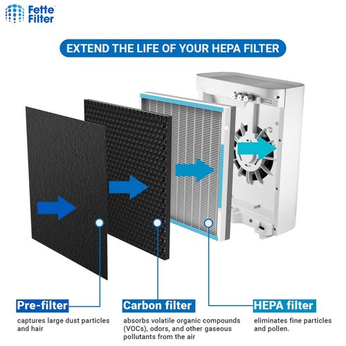 3-in-1 Replacement True HEPA Filters Compatible with Oregon Scientific Purifier CF8410, Ivation IVAHAP300, SereneLife PSLAPU35 Air Purifiers. Includes 2 Premium Filters