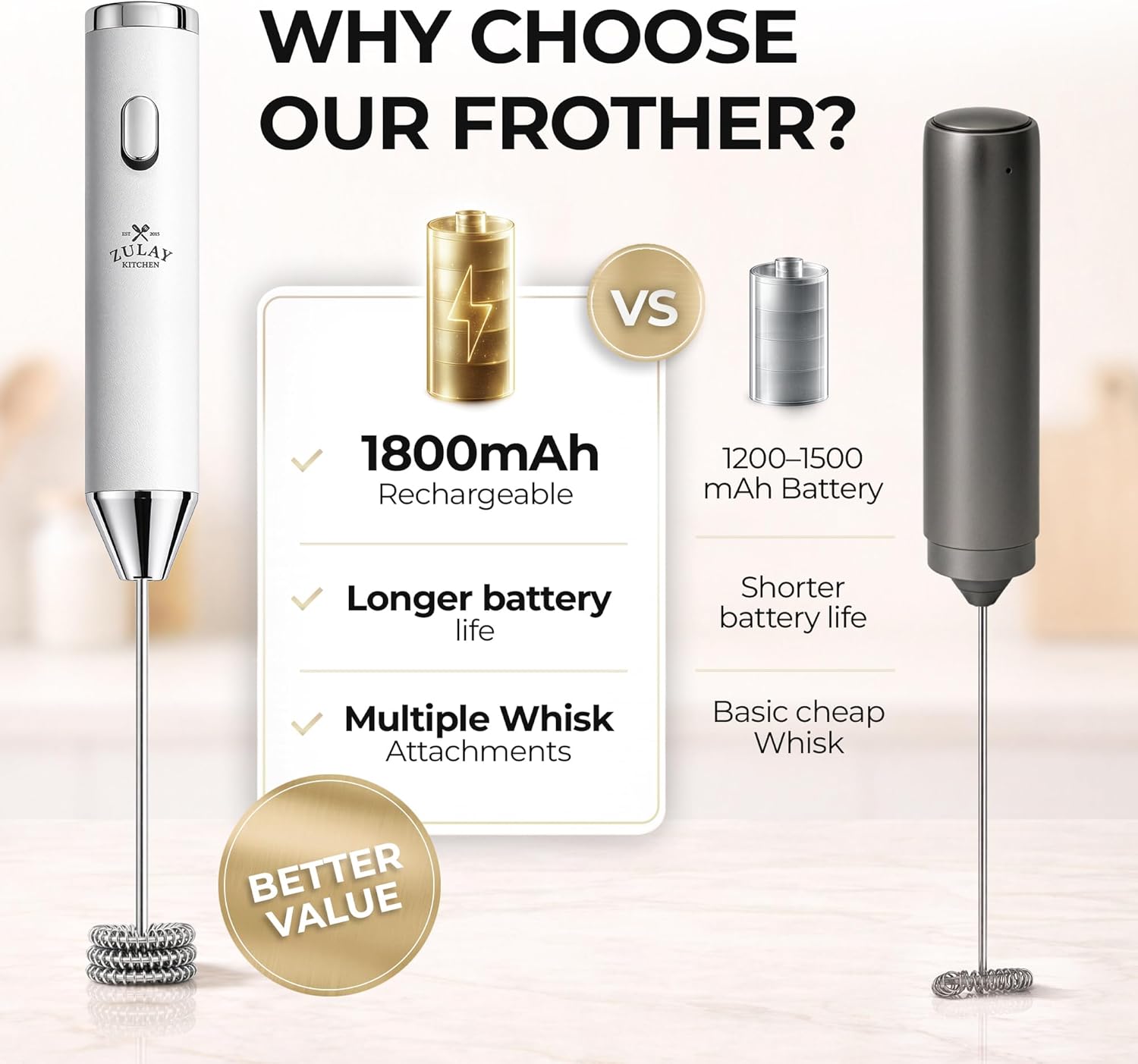 Zulay Kitchen Rechargeable Milk Frother - Handheld Electric Drink Mixer with 3 Whisk Attachments | USB-C Charging, Lasts 6 Months