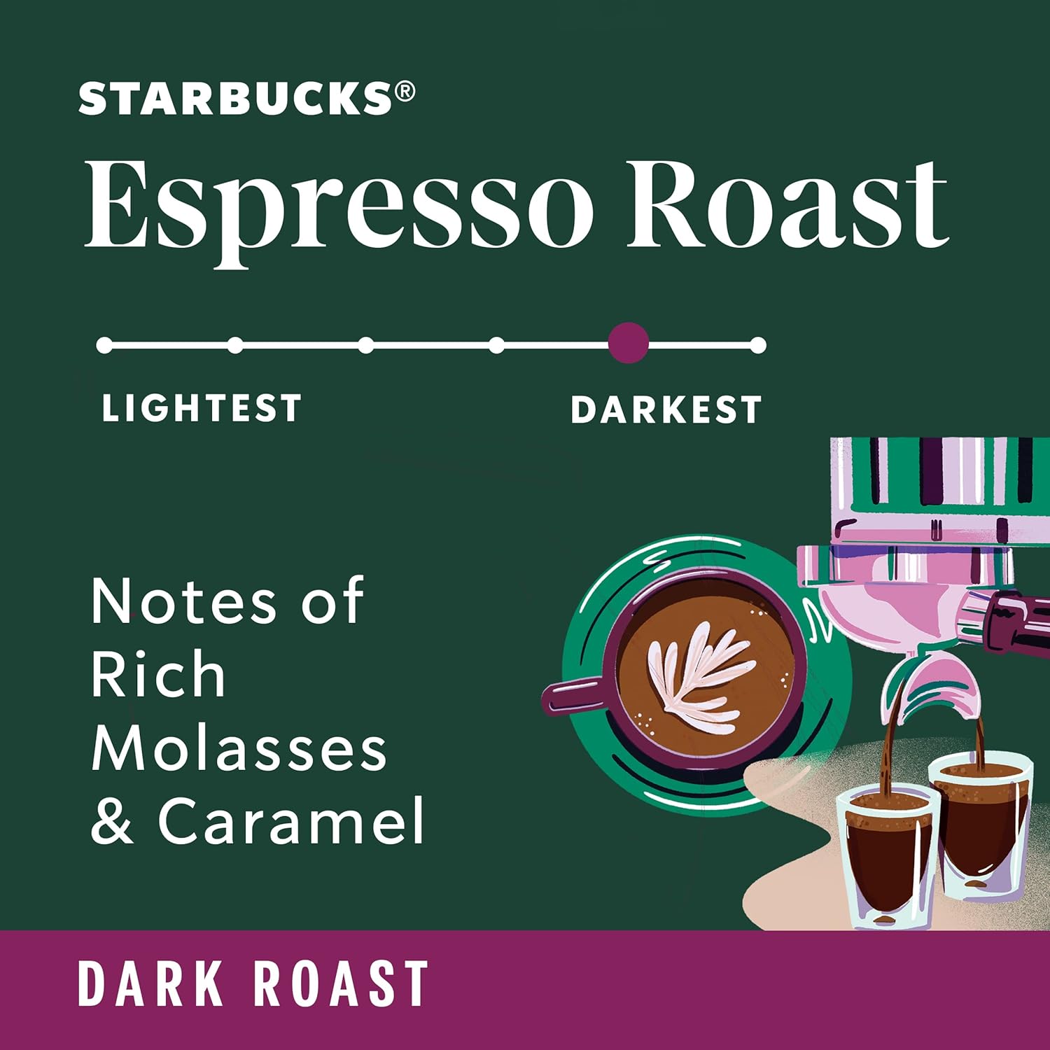 Starbucks Dark Roast Ground Coffee - 100% Arabica Espresso Blend | 3 Bags (18 Oz Each)