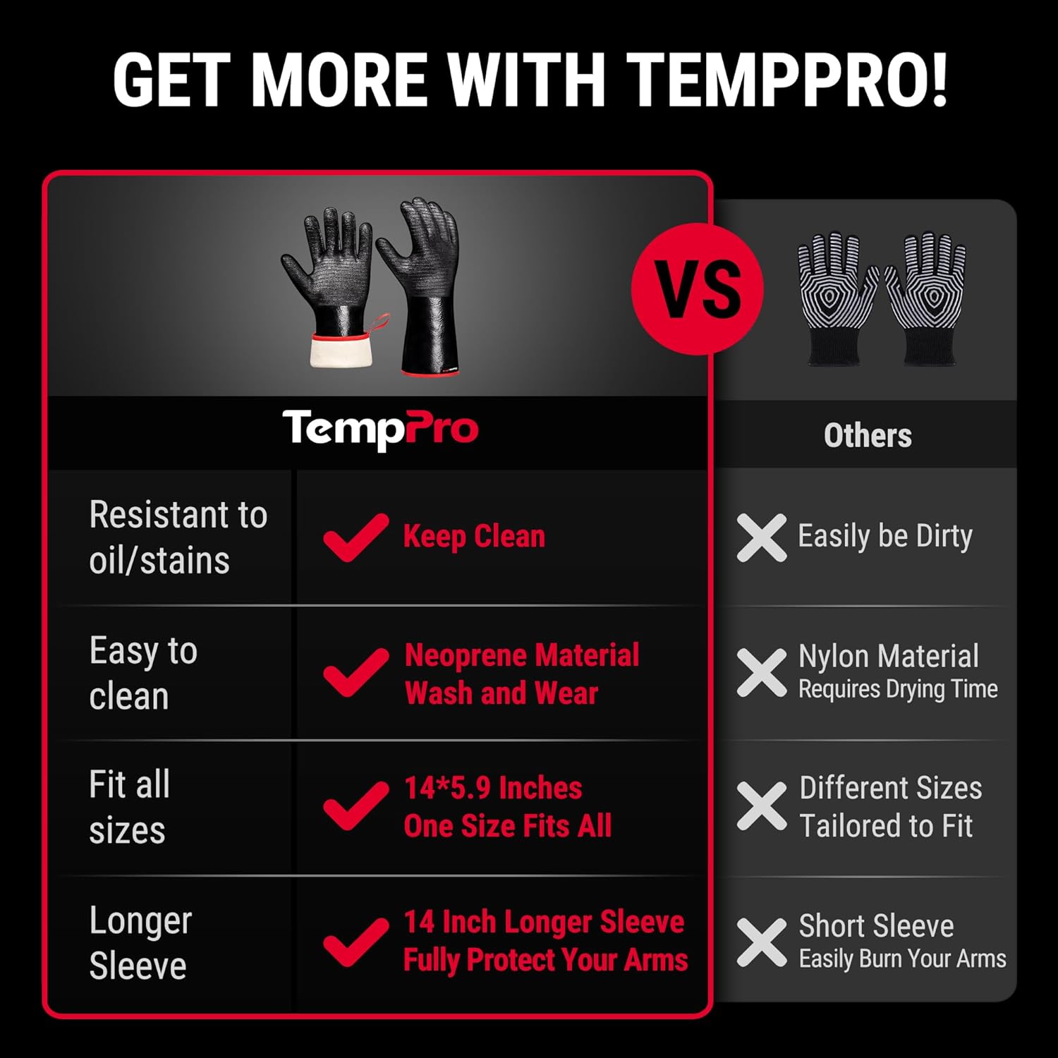 TempPro Heat Resistant BBQ Gloves - 932°F Waterproof Neoprene Oven Mitts | Slip-Resistant, 14" for Grilling & Fire Pit Use