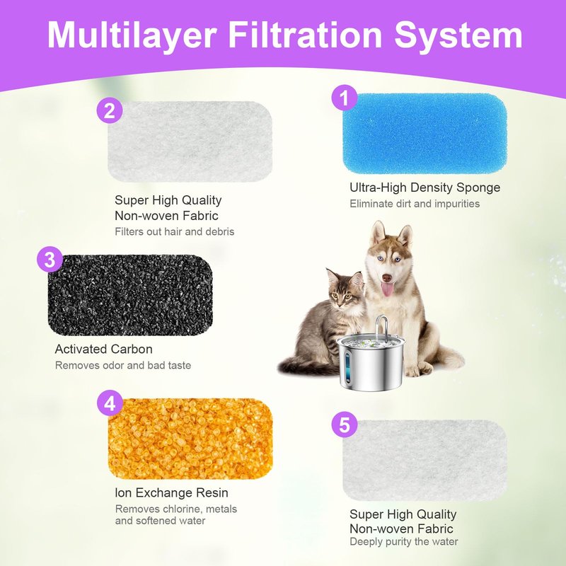 12 Packs Replacement Pet Water Fountain Filter Compatible with oneisall 67oz/2L Stainless Steel Cat Fountain Filters, Dog Water Fountain Foam Filter, Sponge Filter (White, 12)
