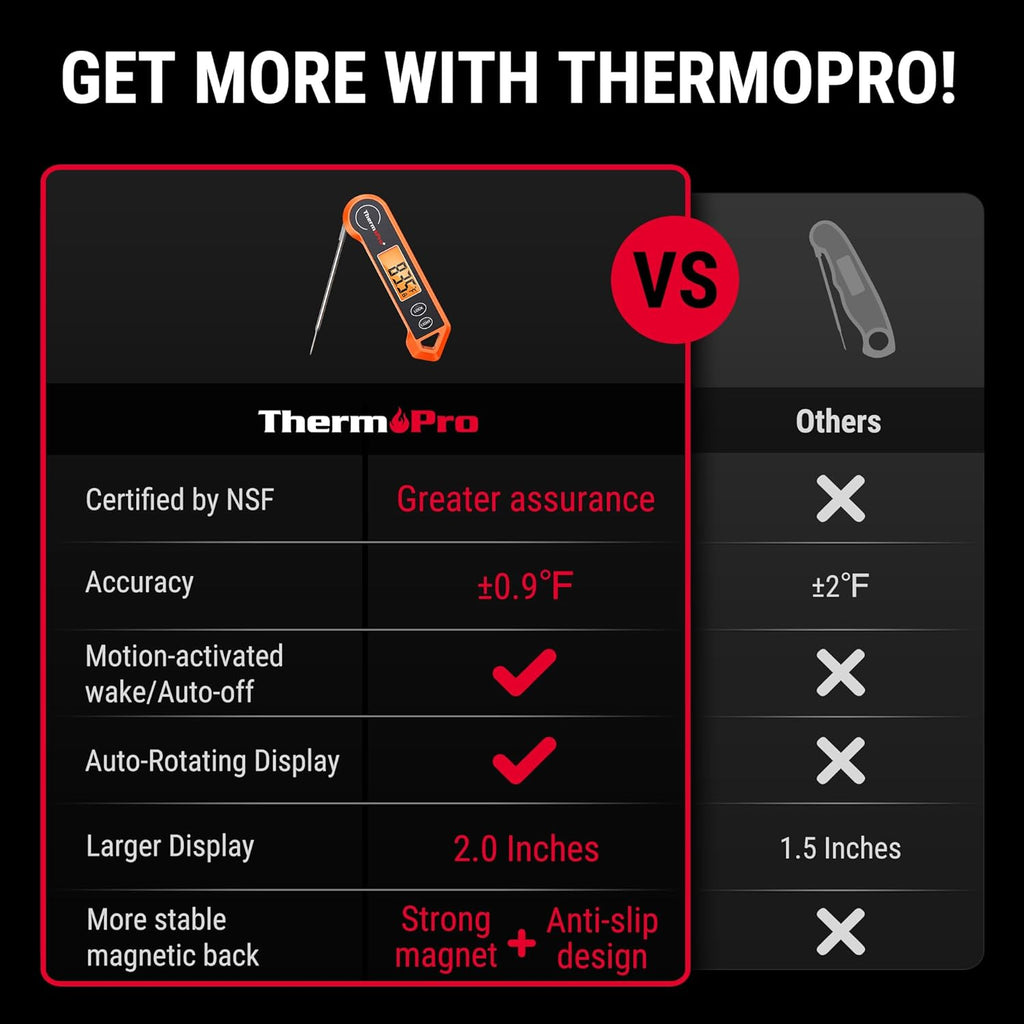 ThermoPro TP19H Digital Meat Thermometer - Ambidextrous Backlit Display for Precise Cooking | Rechargeable Salt and Pepper Grinder Set