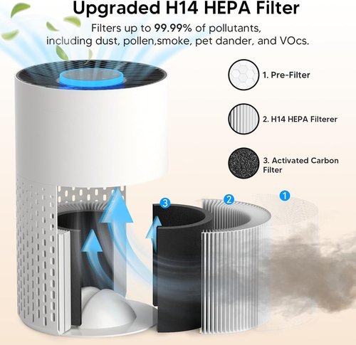 H14 HEPA Air Purifier by [Brand Name] - Ultra Quiet 24dB Aroma & Sleep Mode - Ideal for Rooms Up to 1250 Ft², White