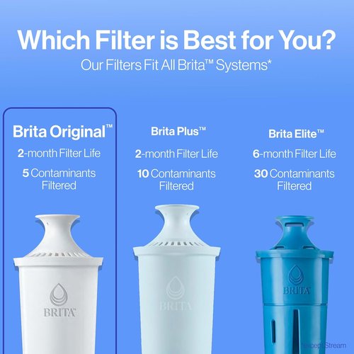 Brita Standard Water Filter - Reduces Copper, Cadmium & Mercury Impurities - 6 Filters, Lasts 2 Months