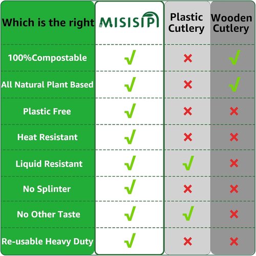 Misisipi 200 Pcs Heavy-Duty Compostable Forks | Eco-Friendly Biodegradable Tableware Set