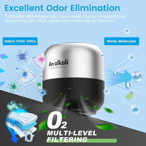 Fridge Deodorizer | 2-Pack Odor Eliminator Kit - Lasts 10 Years, Chemical-Free, Black