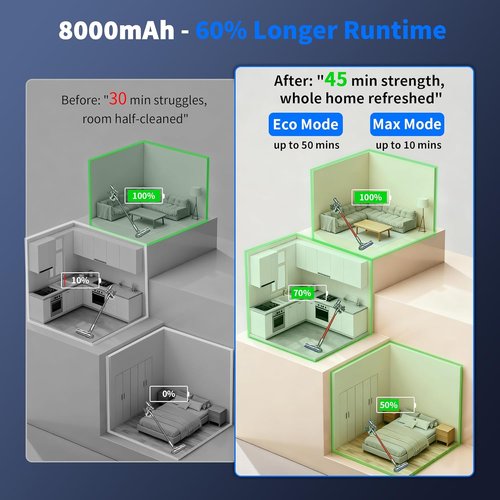 Dyson 8000mAh Replacement Battery - 21.6V Li-ion for V8 Animal/Absolute/Fluffy/Motorhead Vacuums