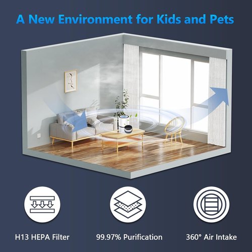 LEVOIT LV-H132 Replacement Filter - 3-in-1 Air Purifier Filter, 2 Pack for Optimal Performance