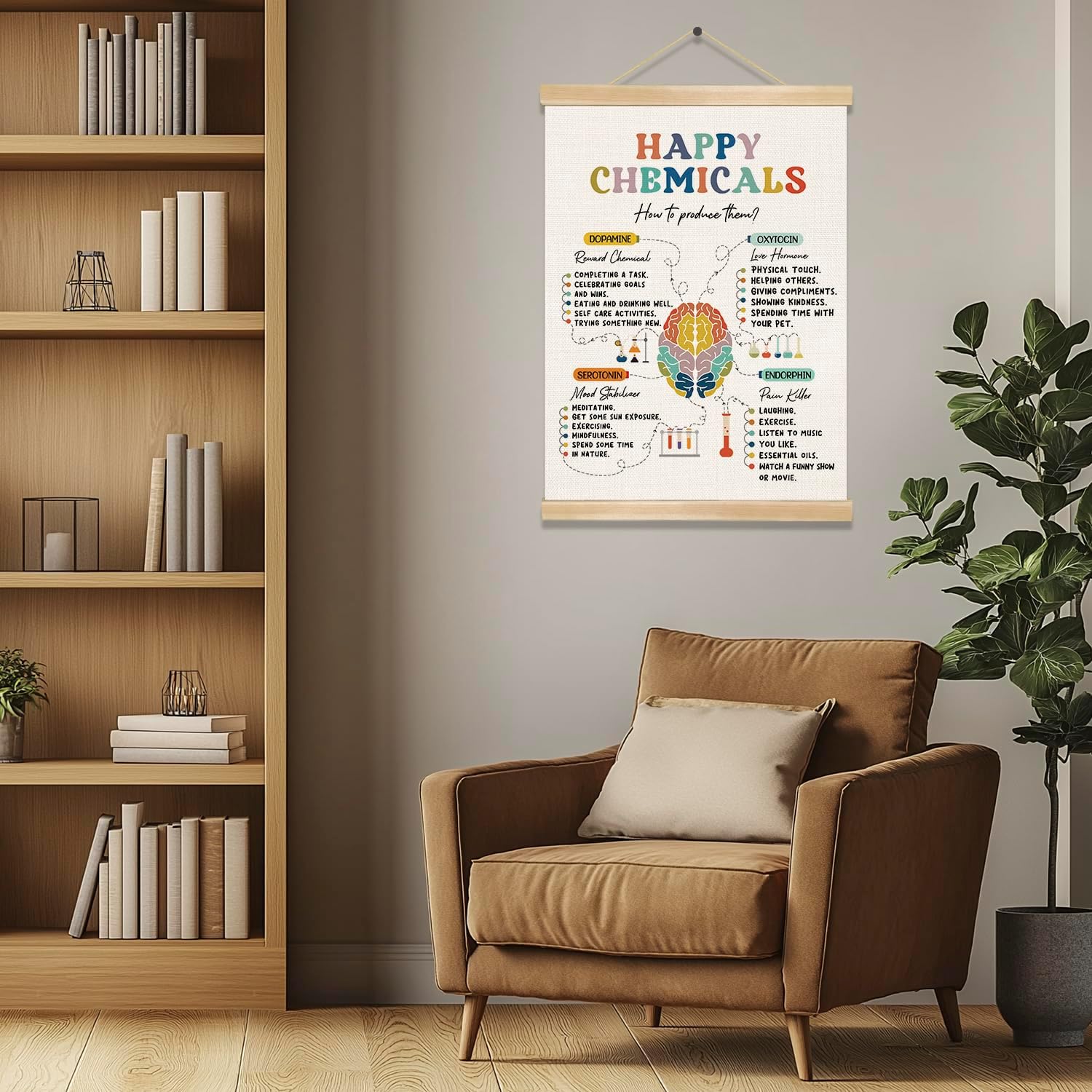 Skiennix Mental Health Motivational Wall Art - Happy Chemicals Poster for Therapy & Counseling Decor | Ideal for School Counselors
