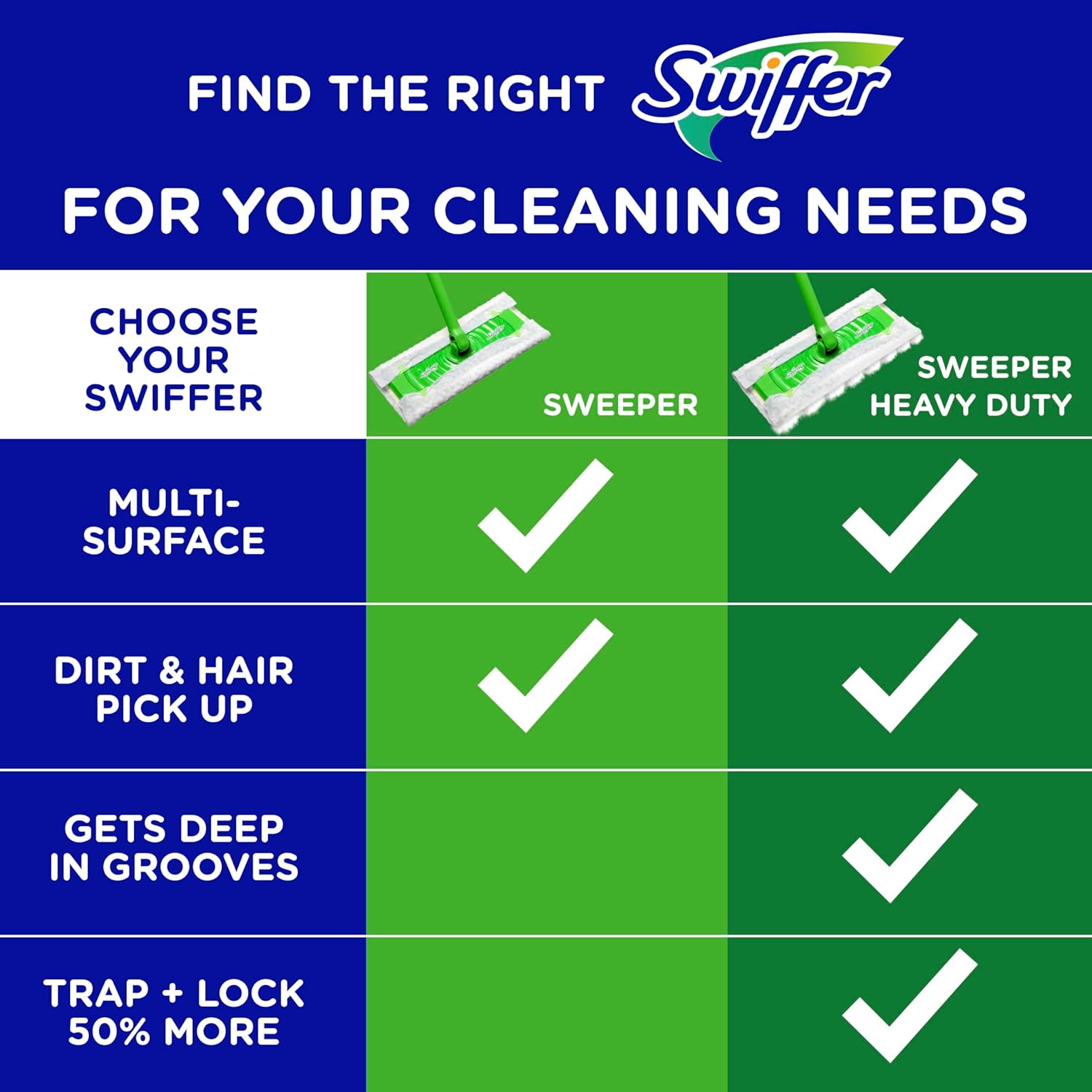 Swiffer Sweeper Dry Sweeping Pad Refills - Unscented 40 Count for Effortless Floor Cleaning