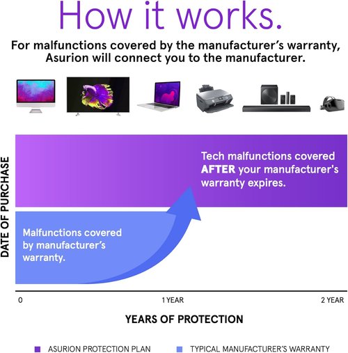 ASURION 2-Year Electronics Protection Plan | Comprehensive Coverage for Devices $30 - $39.99