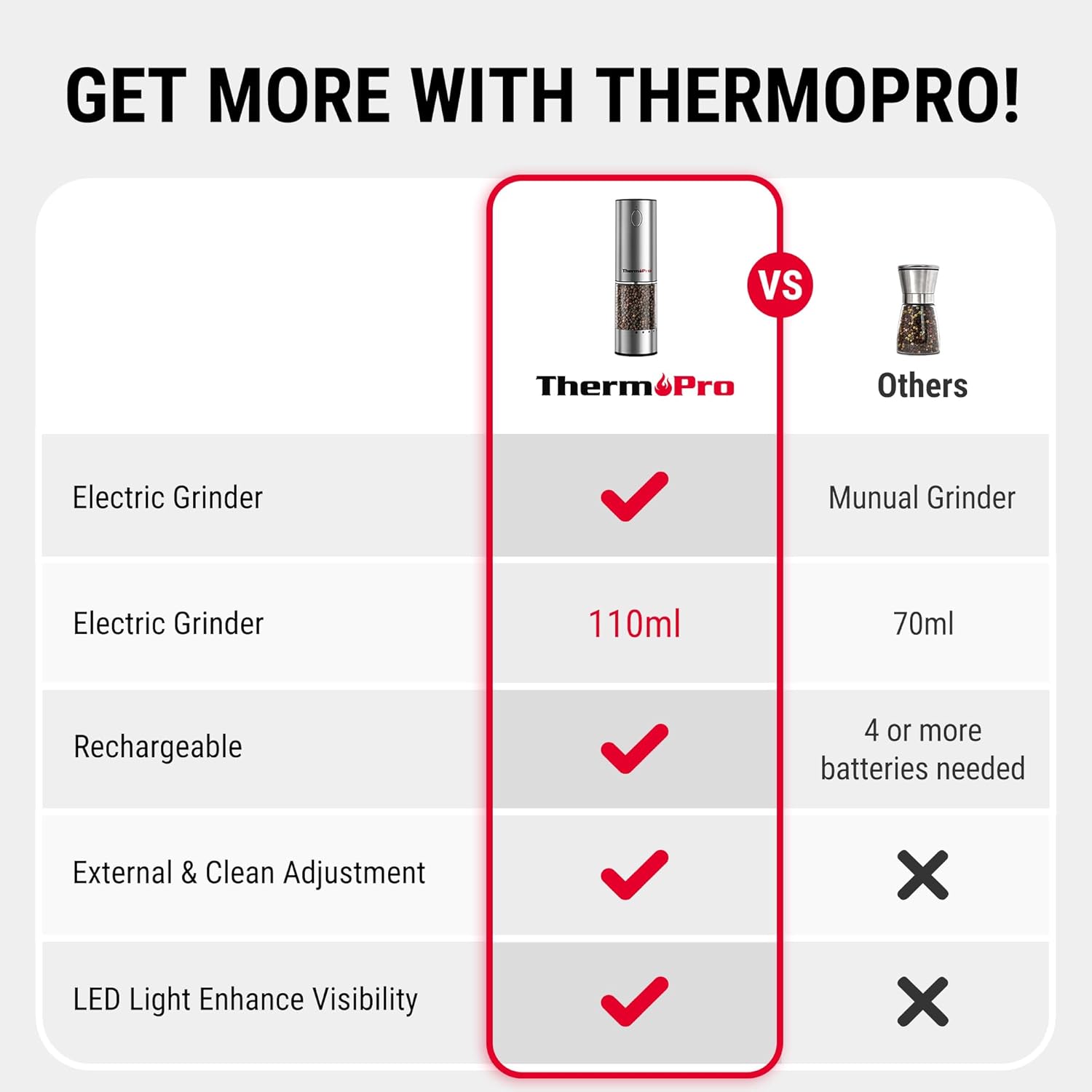 ThermoPro TP19H Digital Meat Thermometer - Ambidextrous Backlit Display for Precise Cooking | Rechargeable Salt and Pepper Grinder Set