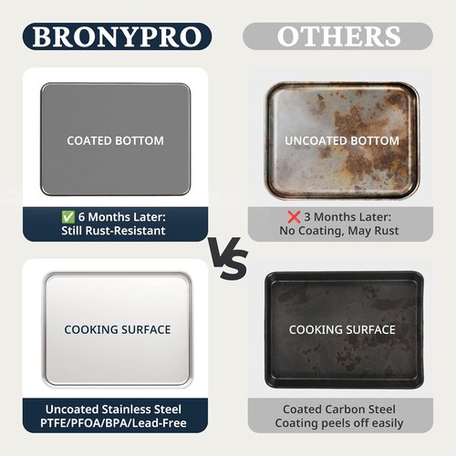 BRONYPRO Stainless Steel Baking Sheet Pan Set - Non-Toxic, Warp-Resistant Cookie Sheets | 9/12/16 Inch, Gray