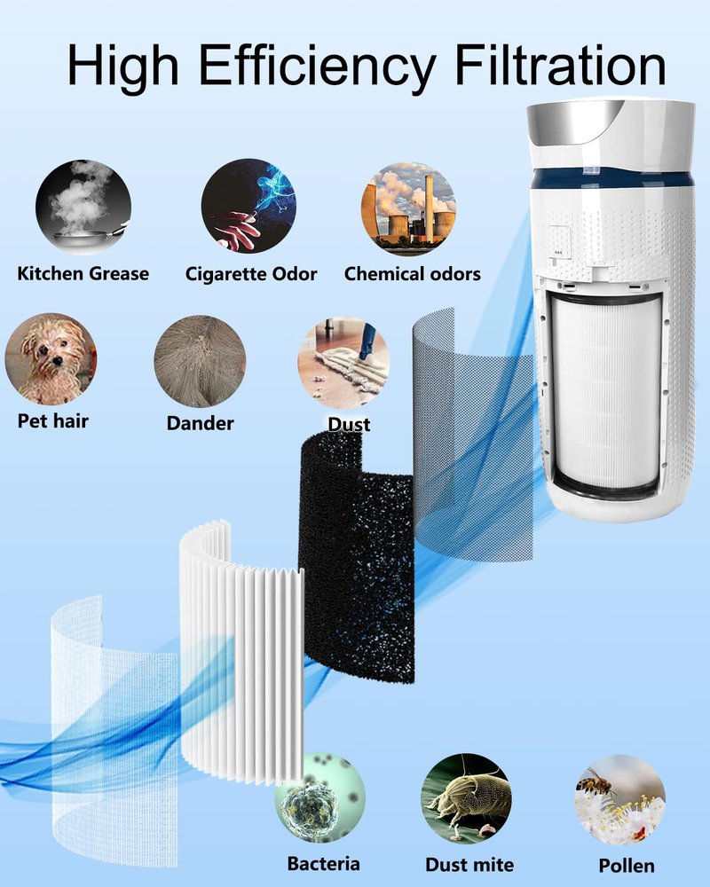 WOCASE 2 Pack AP-T45 AP-40FT Filters Replacement,True HEPA Filter Compatible with Homedics Total Clean 5-in-1 Air Cleaner Purifier AP-T40FL,AP-T40WT,AP-T40WTAR,AP-T45,AP-T45-BK,AP-T45-WT,Part #1461901