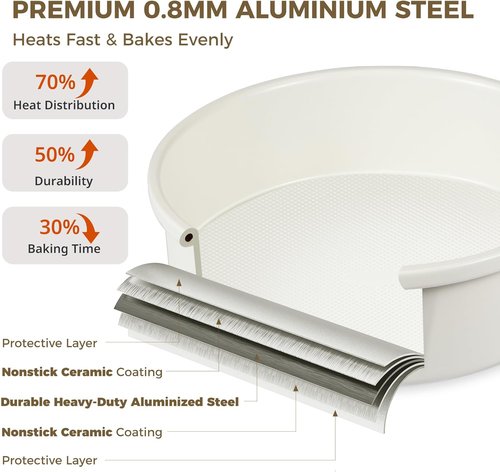 HONGBAKE Nonstick Ceramic 9-Inch Round Cake Pan Set - Heavy-Duty Aluminized Steel, Non-Toxic Molds for Cheesecake & Cream