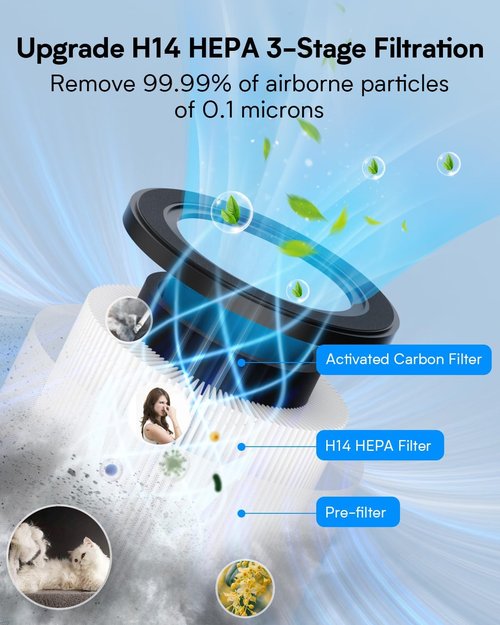 Air Purifiers | H14 True HEPA Room Air Purifier by [Brand Name] - Ideal for Bedrooms Up to 1250 Ft² with Sleep Mode & Aroma Function (White)