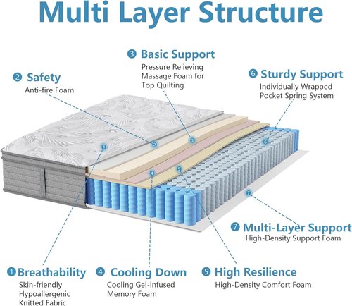 King Size Mattress - 14 Inch Medium Firm Hybrid with Cooling Gel Memory Foam | Motion Isolation & Pressure Relief