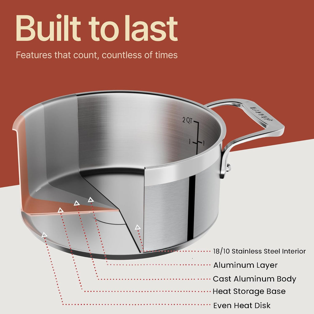 Stainless Steel Stockpot by [Brand Name] - 2 Quart Durable Design with Impact-Bonded Base & Riveted Handles