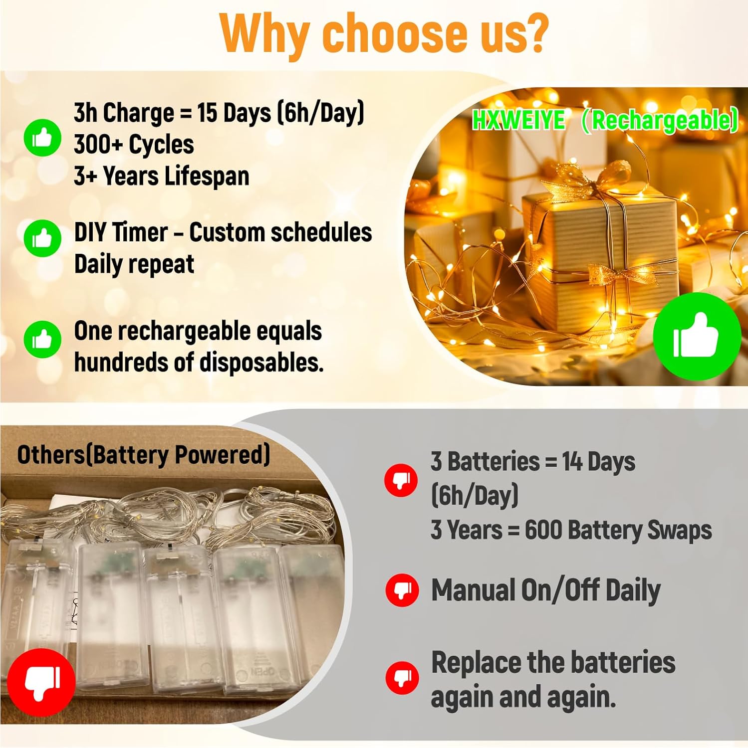ZSJWL Rechargeable Fairy Lights - 16FT 50LED String Lights with DIY Timer & 8 Modes | Warm White Indoor Decor