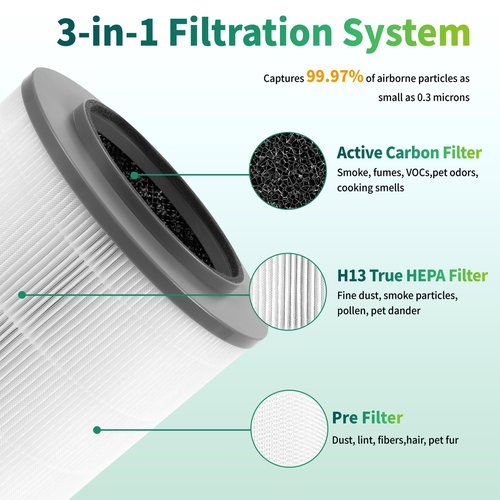 12030 Replacement Filter for Clorox 11030 & 11031 Air Purifiers, H13 Grade, 2 Pack