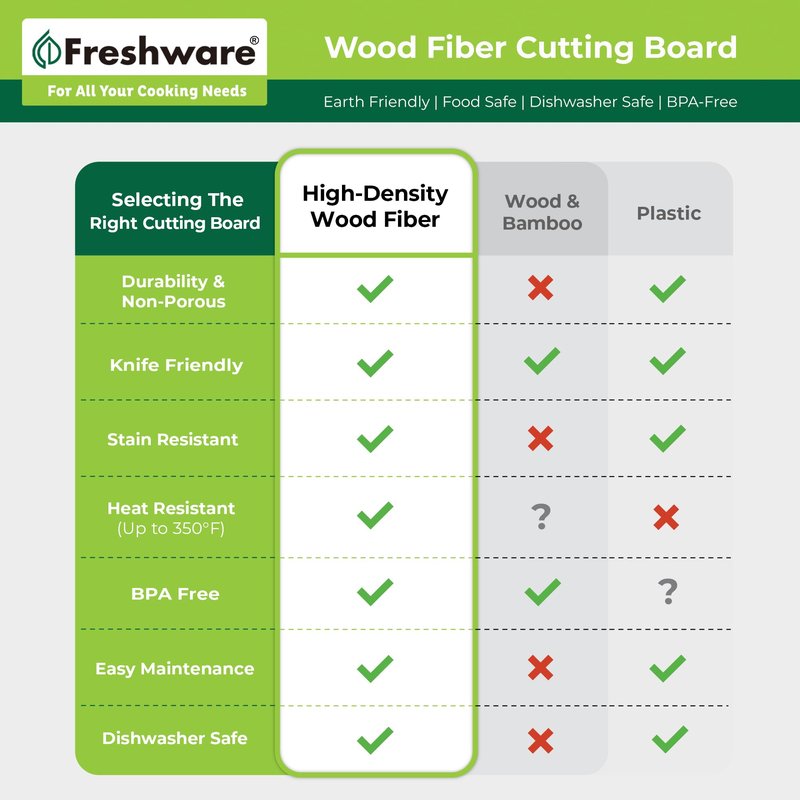 Freshware Wood Cutting Board for Kitchen, Dishwasher Safe, X Large, 18" x 13", Natural