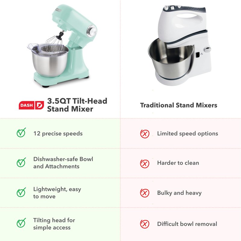 Dash Stand Mixer - Tilt-Head Electric Stand Mixer with Stainless Steel Bowl and Splash Guard For Baking - Aqua, 3.5-Quart