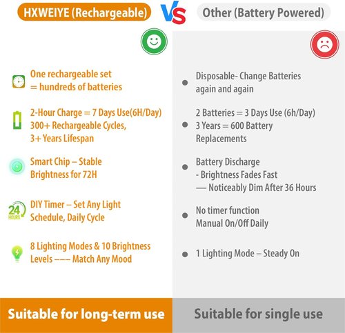 HXWEIYE Fairy Lights - 6 Pack Rechargeable String Lights with Remote & DIY Timer | 7ft 20LED for Weddings & Parties