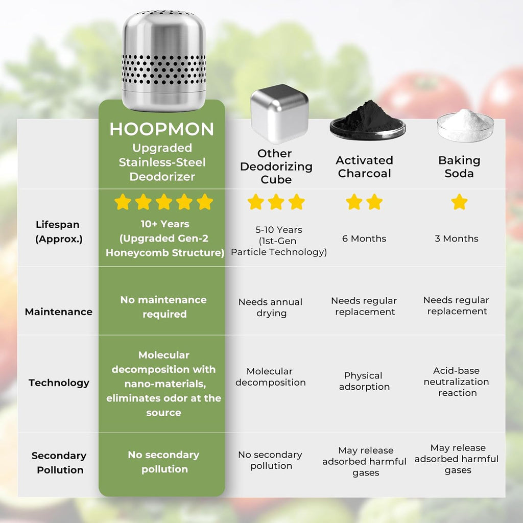 Skiennix Fridge Deodorizer - Long-Lasting Odor Eliminator with Nano Catalyst Technology | 10-Year Effectiveness