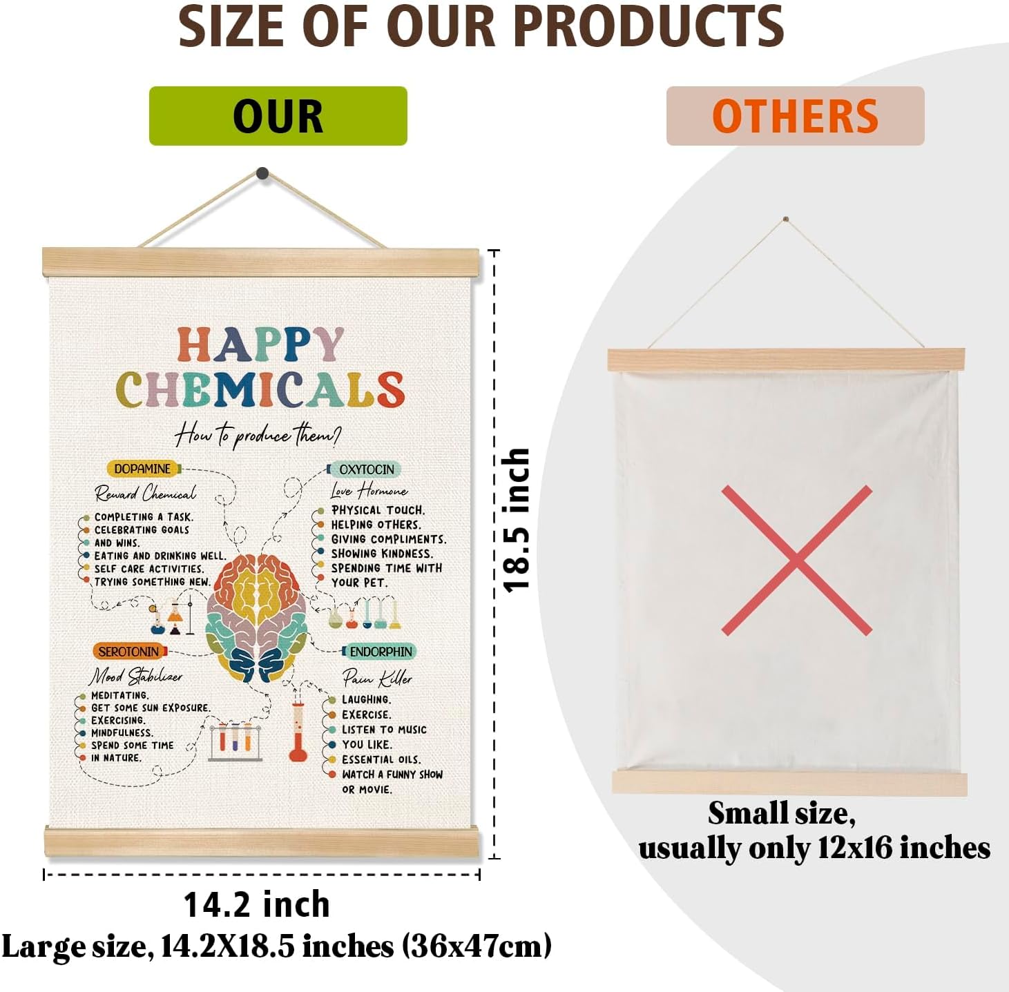 Skiennix Mental Health Motivational Wall Art - Happy Chemicals Poster for Therapy & Counseling Decor | Ideal for School Counselors