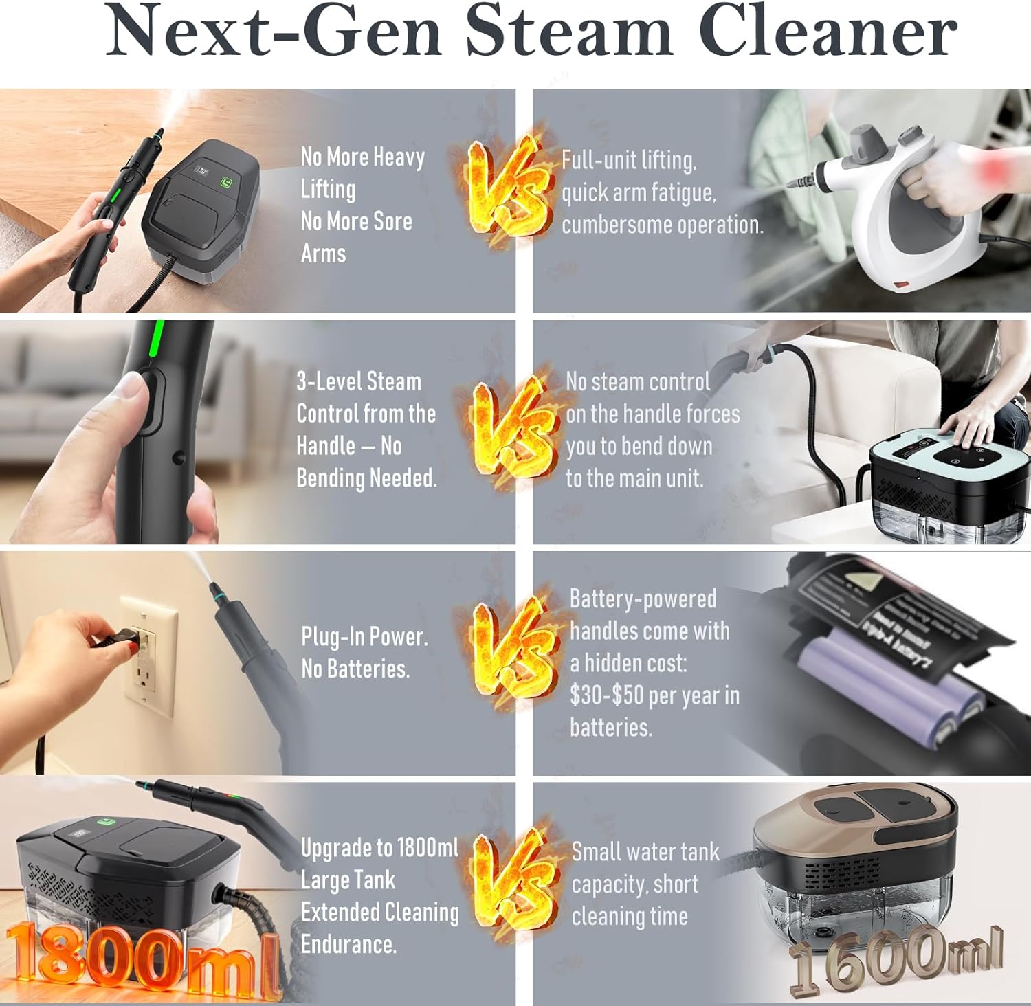 Skiennix Handheld Steam Cleaner - 3-Level Adjustable Handle, 15s Heat-Up, 1.8L Tank, 12 Accessories